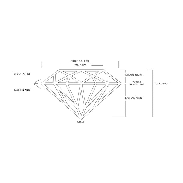 Diamond Guide: the 4Cs
